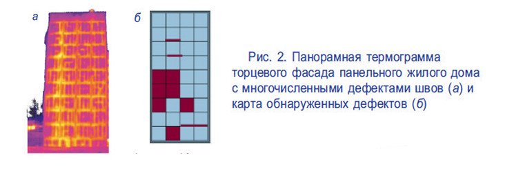 Панорамная термограмма торцевого фасада панельного жилого дома с многочисленными дефектами швов и карта обнаруженных дефектов