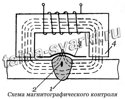 Схема магнитографического контроля