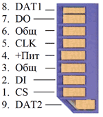 Нумерация контактов обычной SD-карты (переходника)