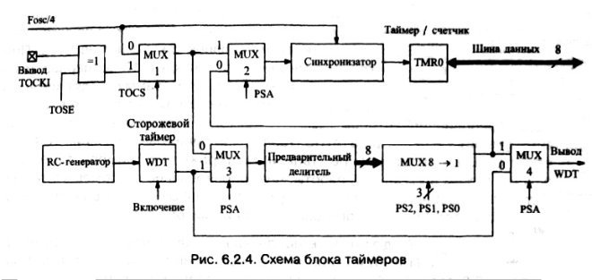 рис. 6.2.4